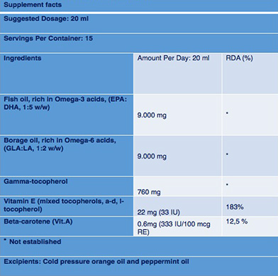 active ingredients