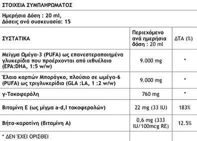 ενεργά συστατικά neuroaspis